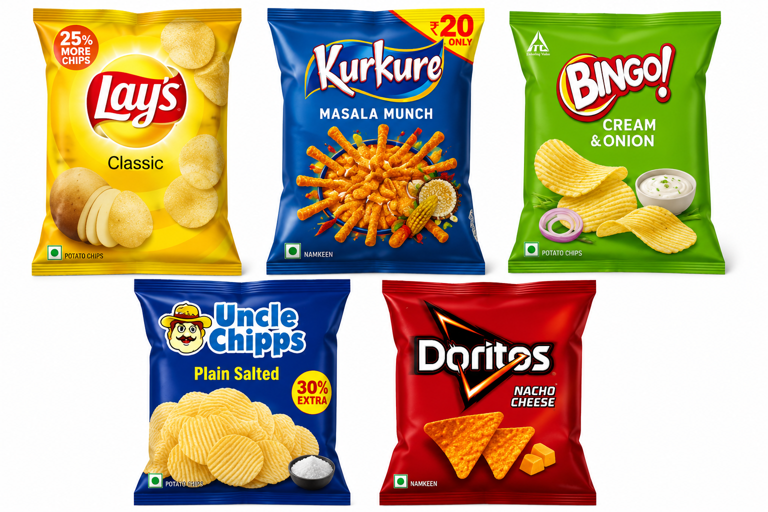 Chips &Snacks